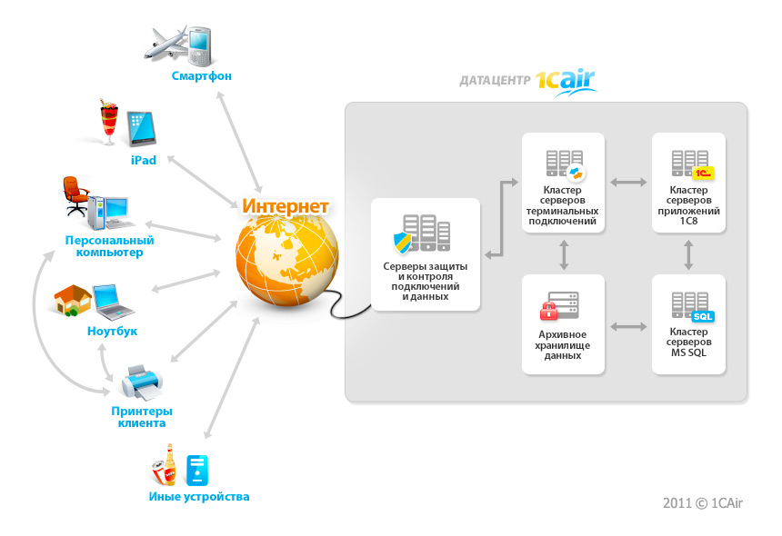 Подробная схема работы