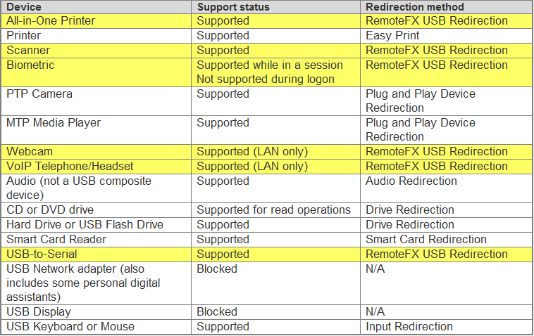 Usb Redirector Rapidshare